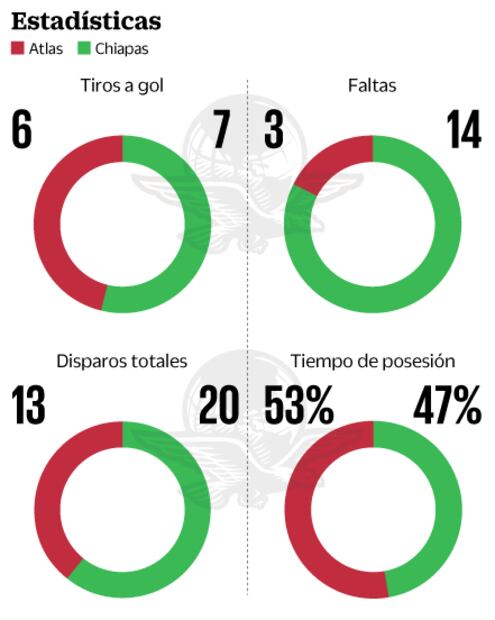 Chiapas no, Morelia sí