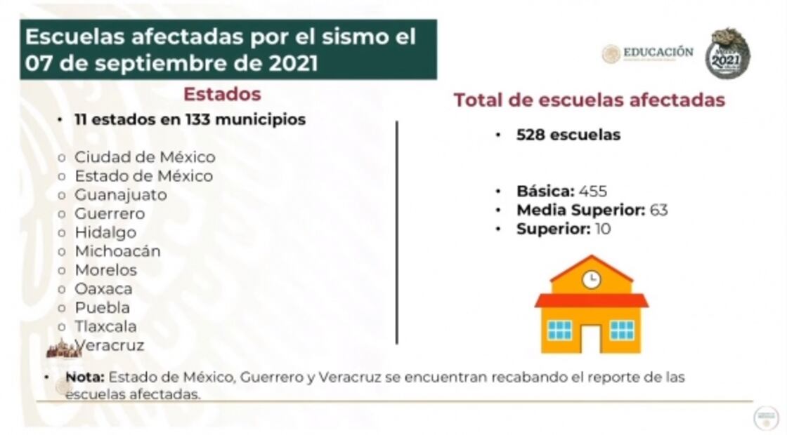 La mañanera de AMLO, 14 de septiembre, minuto a minuto