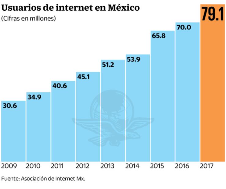 “La tecnología, un medio contra la desigualdad”