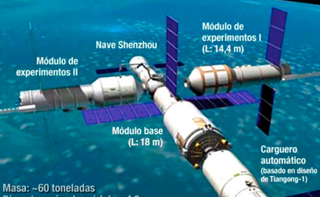 (FOTO: Infografía de la Oficina de Ingeniería Espacial Tripulada de China)