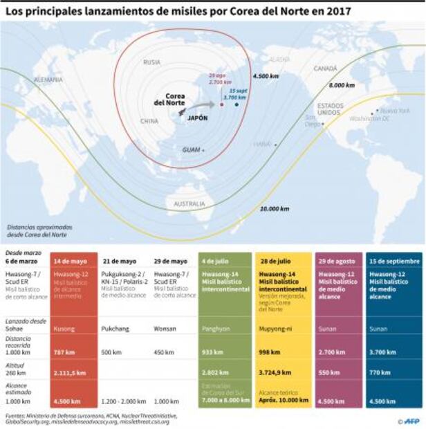 Corea del Norte podría probar una bomba de hidrógeno en el Pacífico