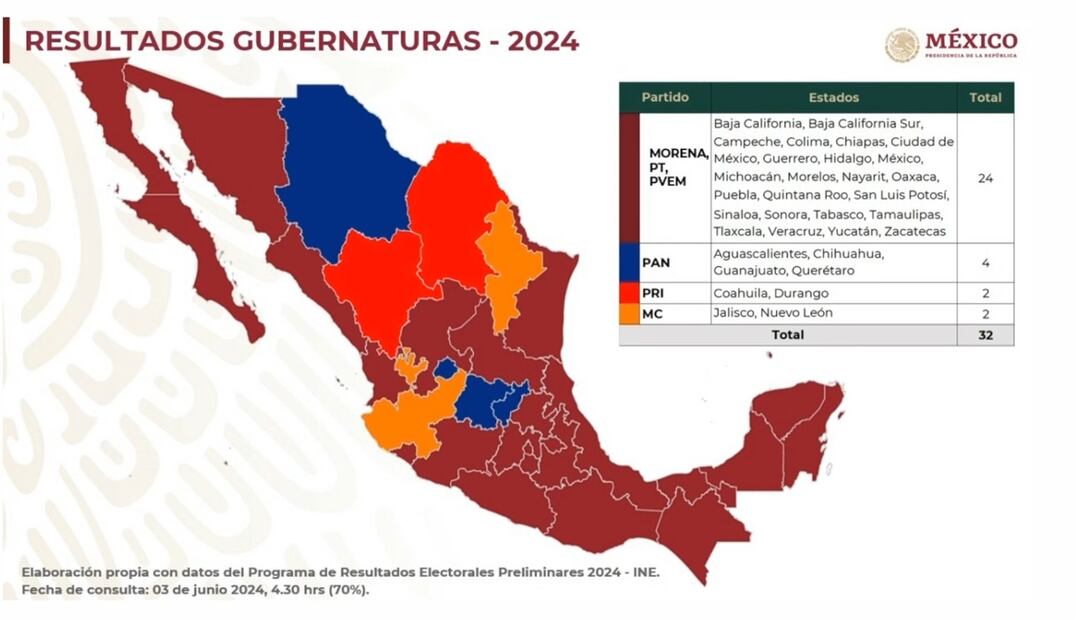 Resultados de las gubernaturas tras las elecciones del 2 de junio. Foto: Especial