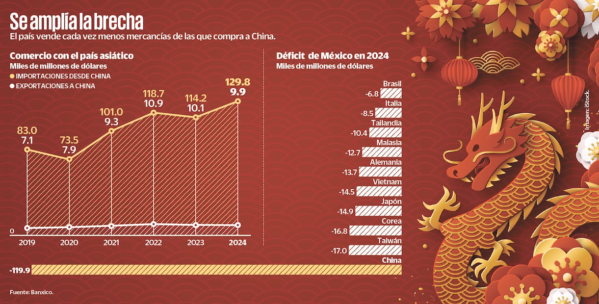 Caída de exportaciones
