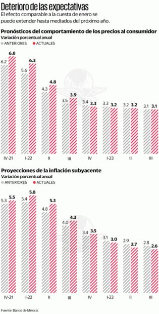Anticipan expertos largo y sinuoso camino para la desinflación