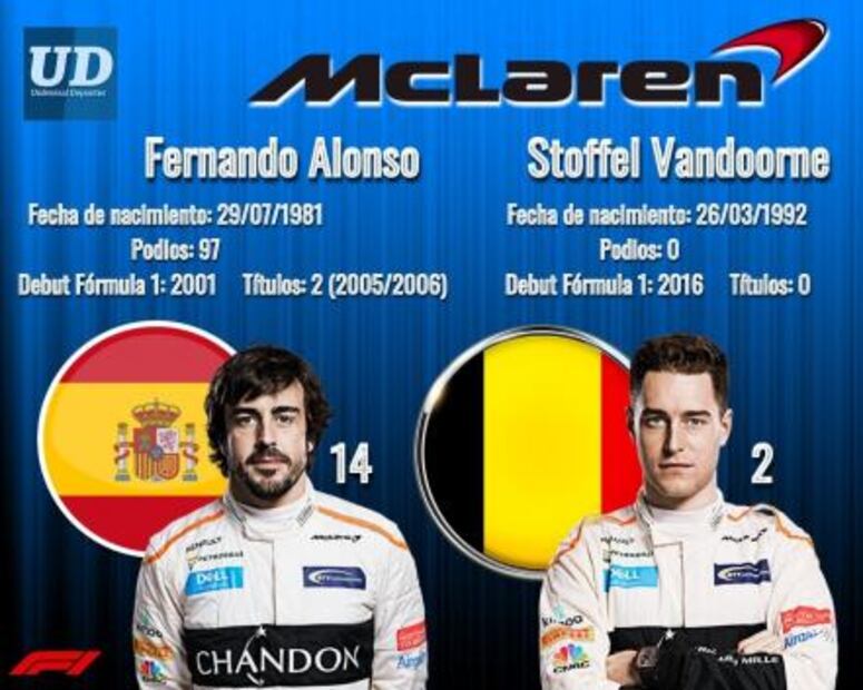 McLaren, un histórico de Fórmula 1