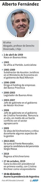 Los problemas que hereda Mauricio Macri a Alberto Fernández en Argentina