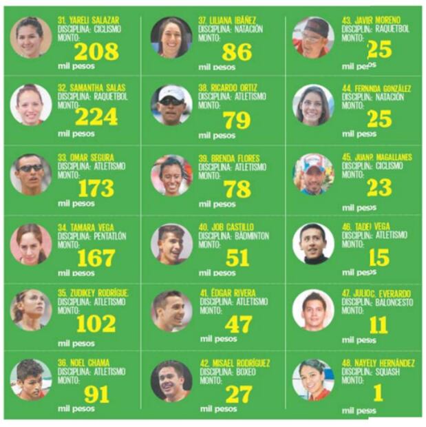 Ellos son los deudores en el deporte mexicano