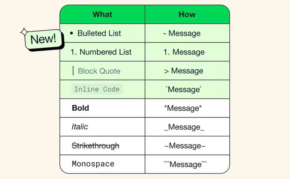 WhatsApp: cómo cambiar la letra y color en tus mensajes. Imagen: WhatsApp