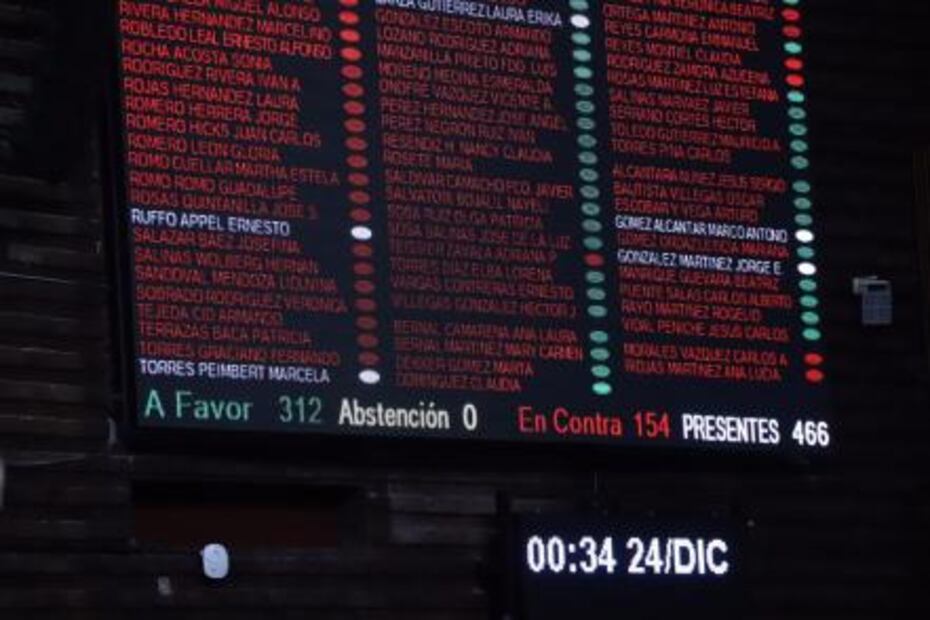 Diputados avalan en lo general Presupuesto de AMLO para 2019
