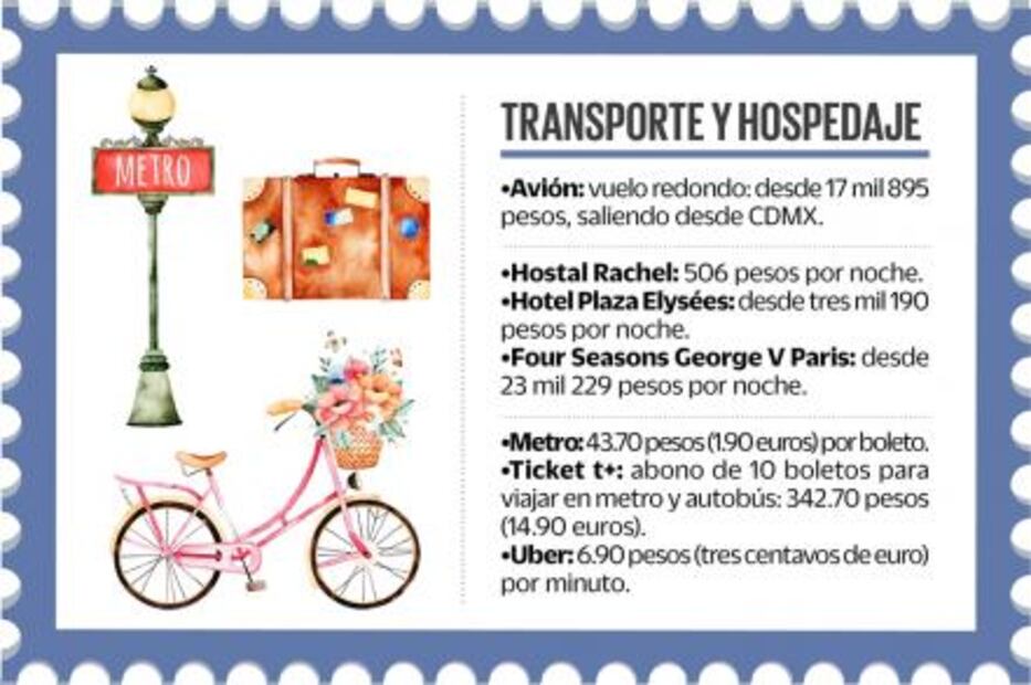 ¿Cuánto debes ahorrar para ir a París?