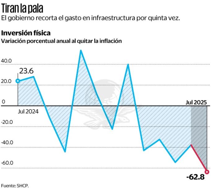 Gráfica: Elaboración propia