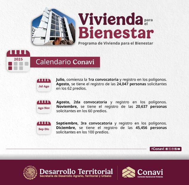 Calendario CONAVI 2025. Foto: CONAVI