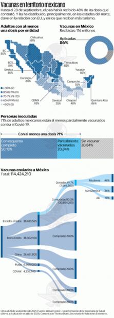 Ingreso a países por tipo de vacuna: factor de discriminación