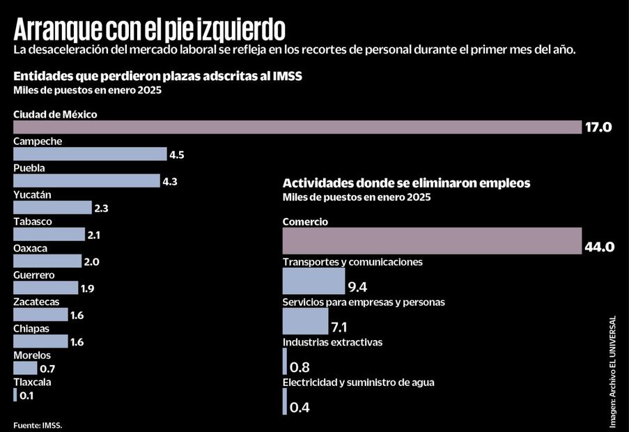 (13/02/2025) Fuente: IMSS