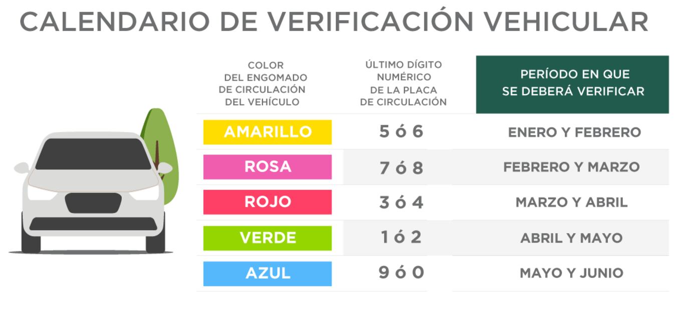 Verificación vehicular primer semestre 2025. Foto: Secretaría del Medio ambiente CDMX