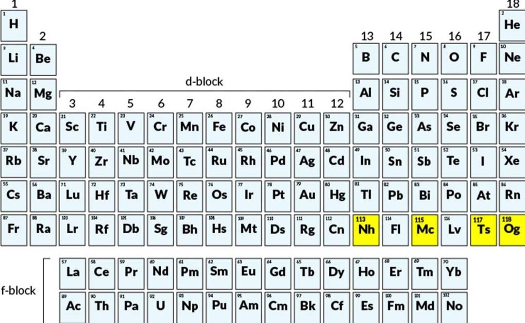 Los cuatro nombres elegidos para los elementos se derivan de nombres de científicos y de las ubicaciones geográficas de los institutos de investigación. FOTO: Science Nwes