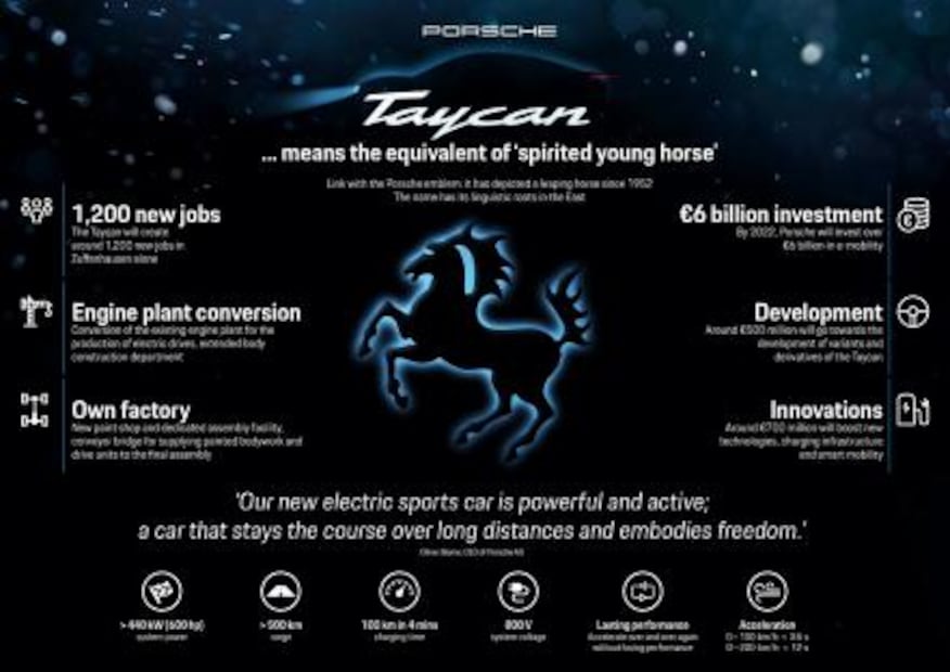 Taycan el vehículo 100% eléctrico de Porsche 