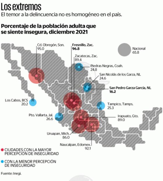 Fresnillo, la ciudad con más retos para vivir