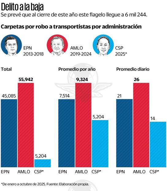 Gráficas: Elaboración propia