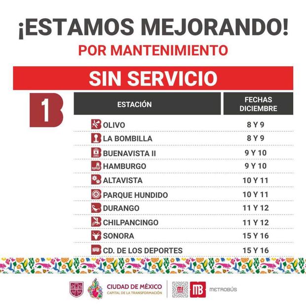 Cierres de la Línea 1 del Metrobús (08/12/2025). Foto: Captura de pantalla