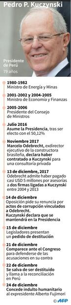 Indulto a Fujimori fue "la decisión más difícil de mi vida", afirma Kuczynski