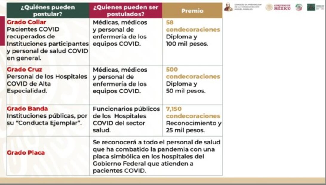 IMSS presenta convocatoria de condecoración "Miguel Hidalgo" para personal de salud que combate el Covid
