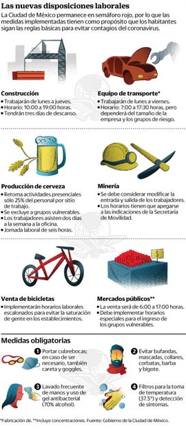 Reabre la CDMX con restricciones; cubrebocas obligatorio y accesorios prohibidos