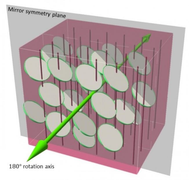 Nuevos cristales líquidos son diseñados para crear pantallas inteligentes