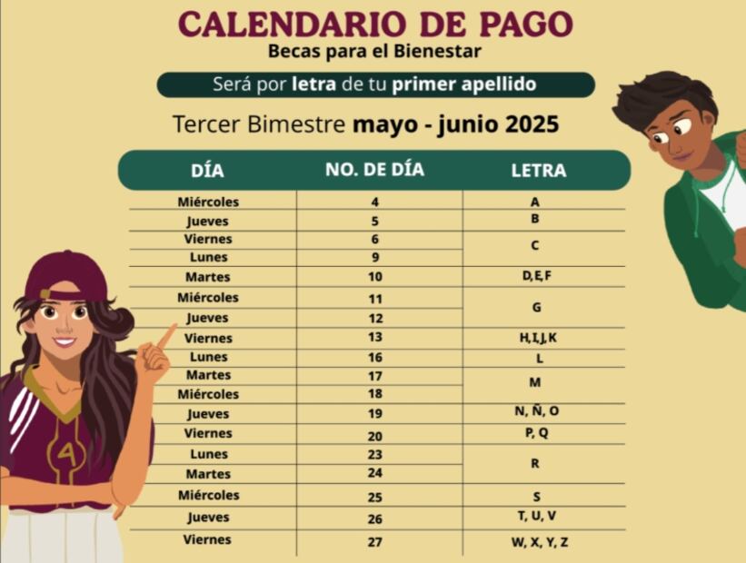 Calendario de Depósitos Beca Rita Cetina. Fuente: Gobierno de México