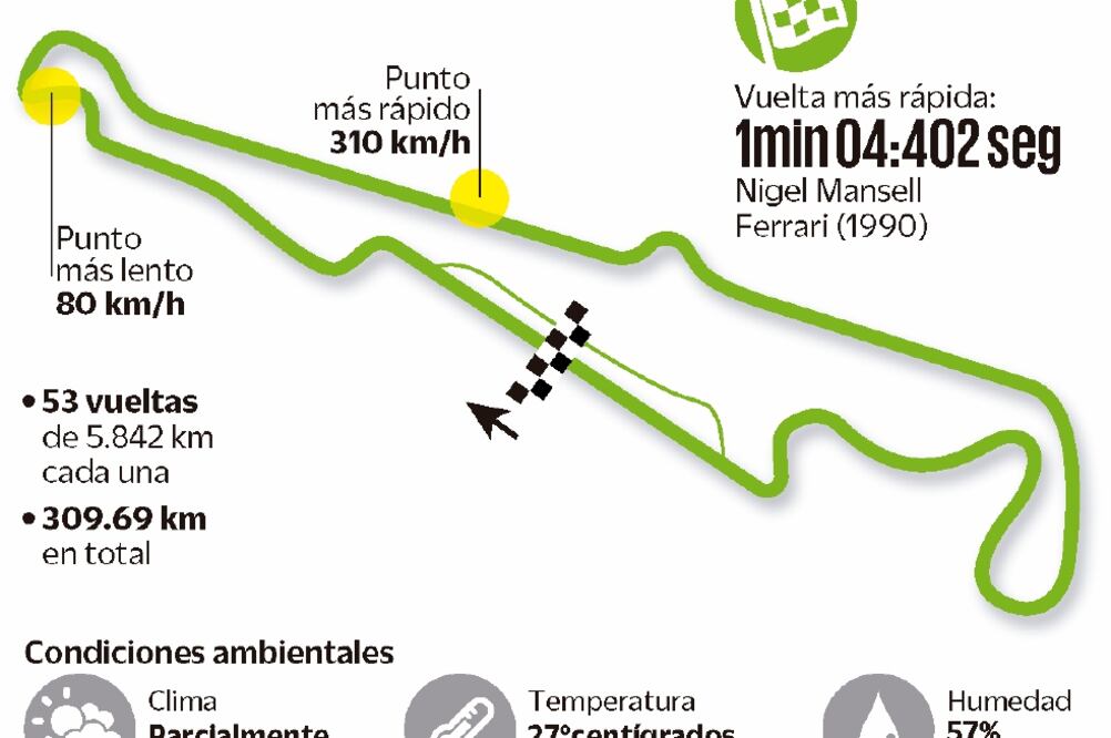 Difícil día en Francia para Checo Pérez en la práctica