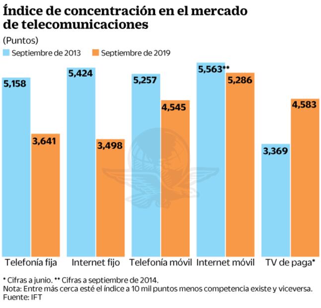Competencia y cobertura rural, pendientes en IFT