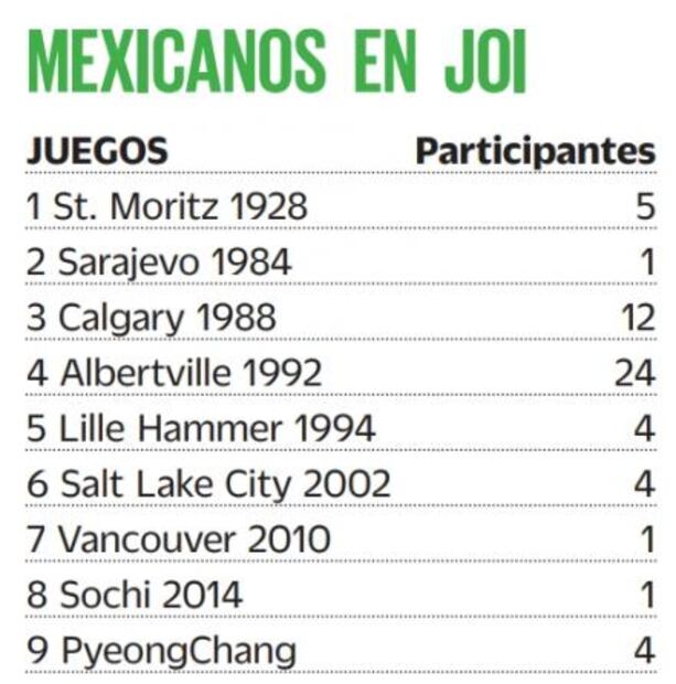 Conoce a los mexicanos que competirán en Pyeongchang 2018