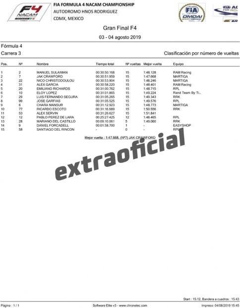 Sulaimán, campeón de la F4 NACAM Championship