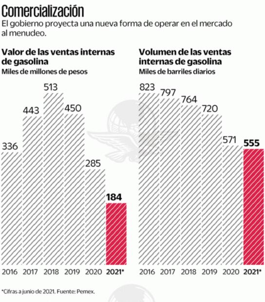 Gobierno echa a andar Gasolineras del Bienestar