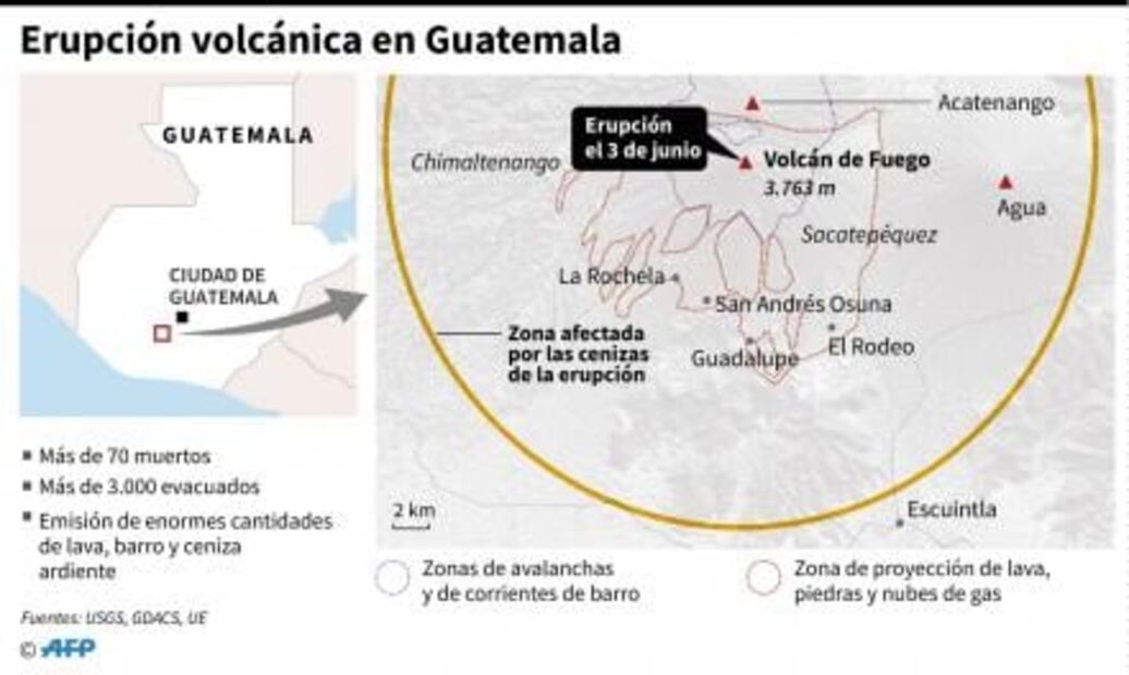 Volcán de Fuego en Guatemala sigue con explosiones; alertan sobre posibles aludes