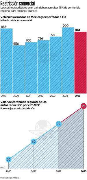 Restricción comercial
