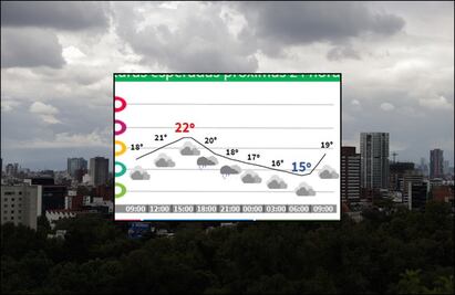 ¿A qué hora lloverá hoy, martes 10 de octubre 2023 en CDMX?