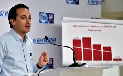 Paquete Económico 2020 favorece uso discrecional de recursos: PAN CDMX