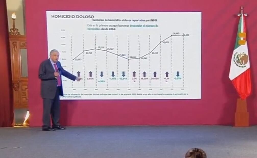La mañanera de AMLO, 24 de septiembre, minuto a minuto