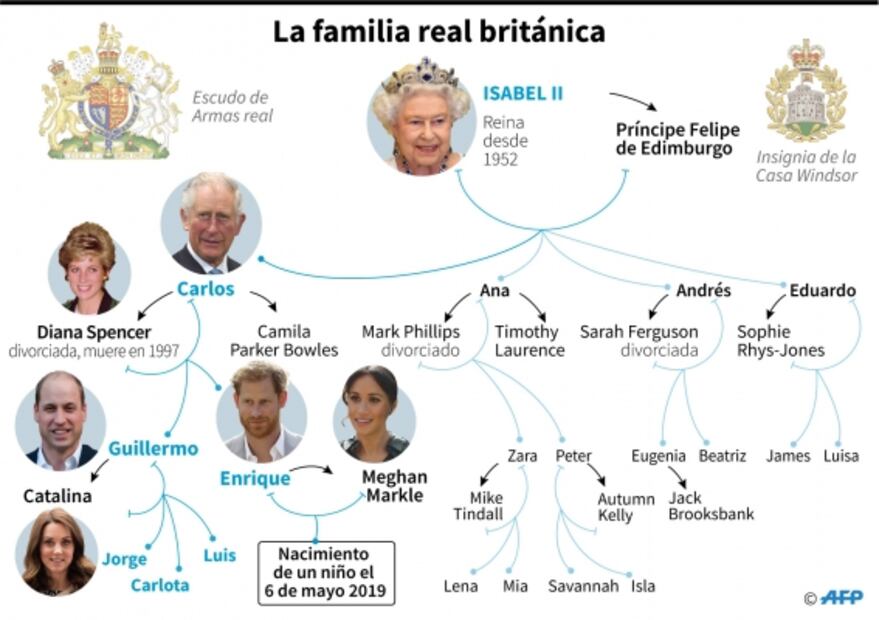 Enrique era un playboy desenfrenado y Meghan una relajada actriz, ambos seducen al mundo