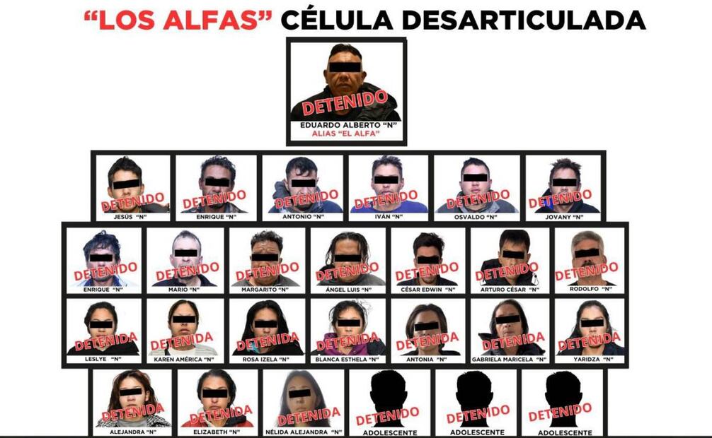 Con la captura de estas 27 personas quedó desarticulado este grupo delincuencial. Foto: SSPC