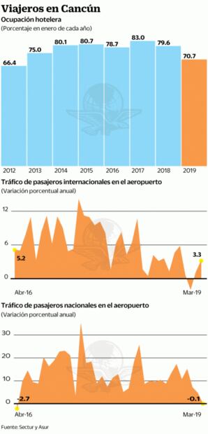 Falta de promoción quita el brillo al turismo