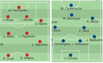 Tiburones y celestes de puro trámite