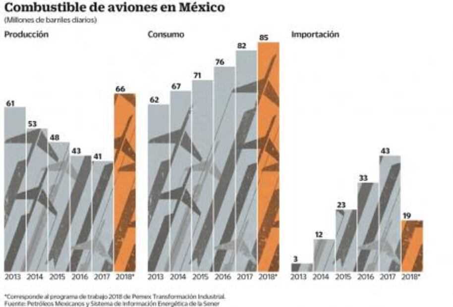 Se desploma industria nacional de turbosina