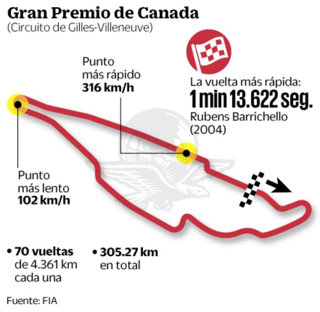 Hamilton iguala poles de Senna