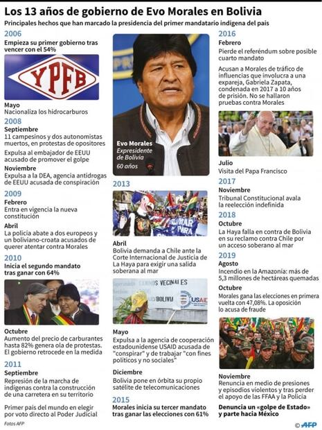 Gobierno interino de Bolivia anuncia mesa de diálogo con partido de Evo Morales
