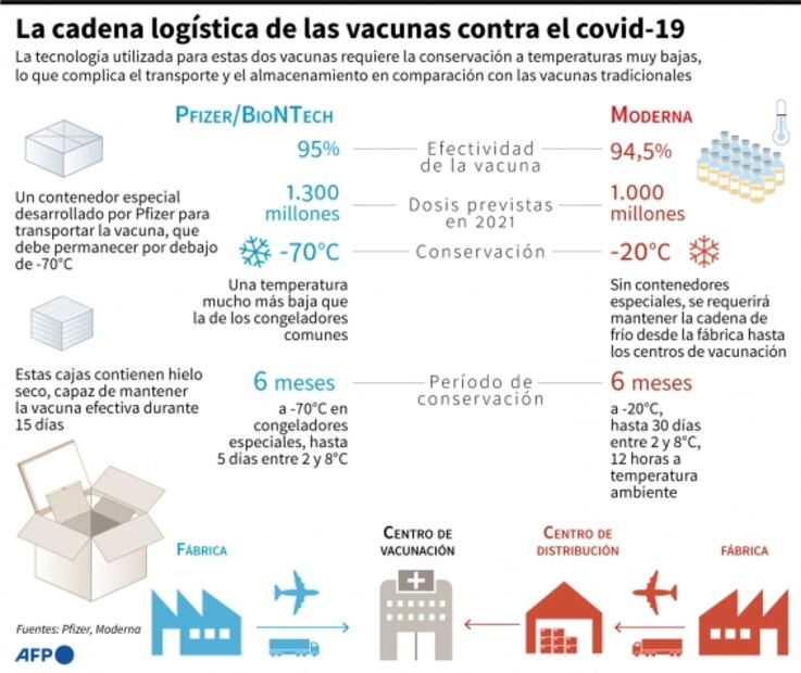 Pfizer ya pidió a México autorización sanitaria para su vacuna: Ebrard
