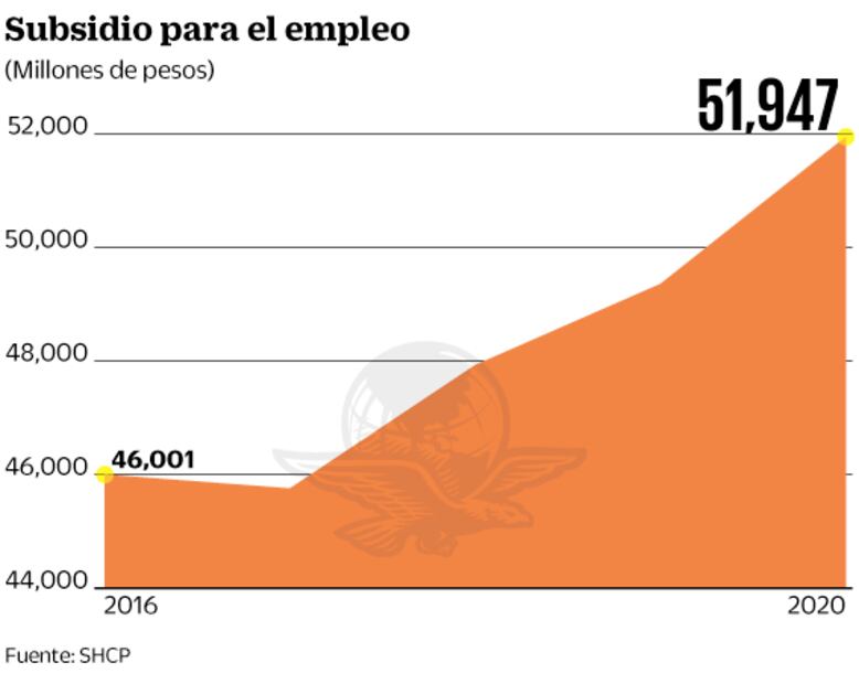 El SAT pone en la mira a los recibos de nómina