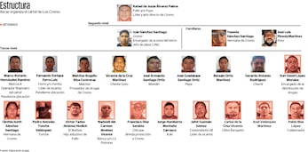 Ejecutan la operación Sable en Corredor Interoceánico. Elaboración propia