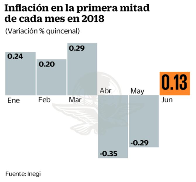 Destacan inflación en México e índice PMI
